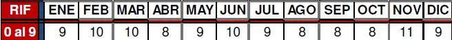 Actividades de Juegos de Envite o Azar